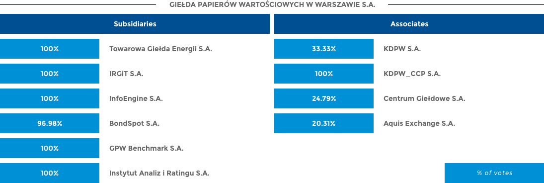 GPW Group and associates