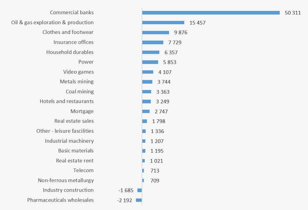 Outstanding non-Treasury bonds to GDP