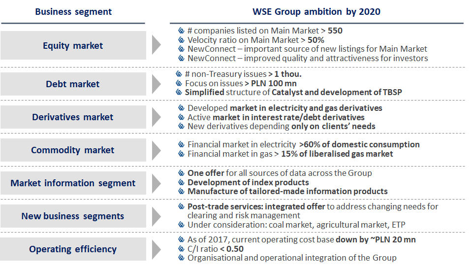 Strategic aspirations