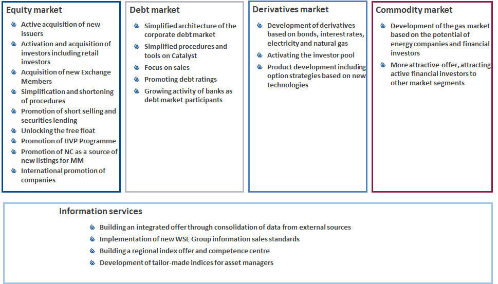 Strategic aspirations 2